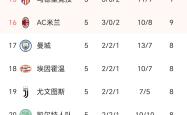 卡萨尼先发得分，红牛萨尔茨堡锁定小组出线