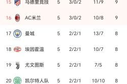 卡萨尼先发得分，红牛萨尔茨堡锁定小组出线